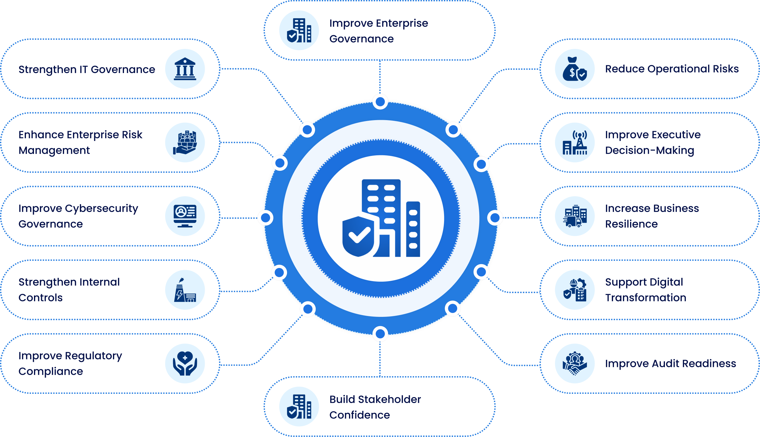 Service Delivery Framework