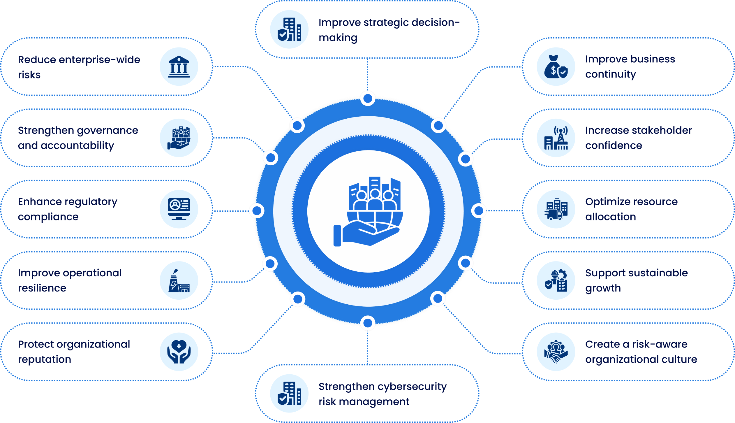Service Delivery Framework