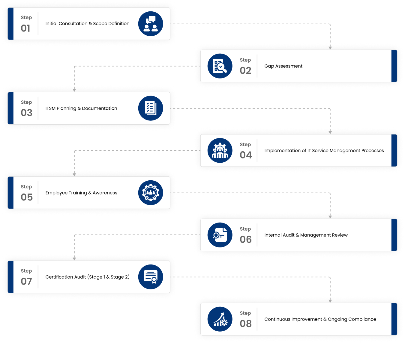 Service Delivery Framework