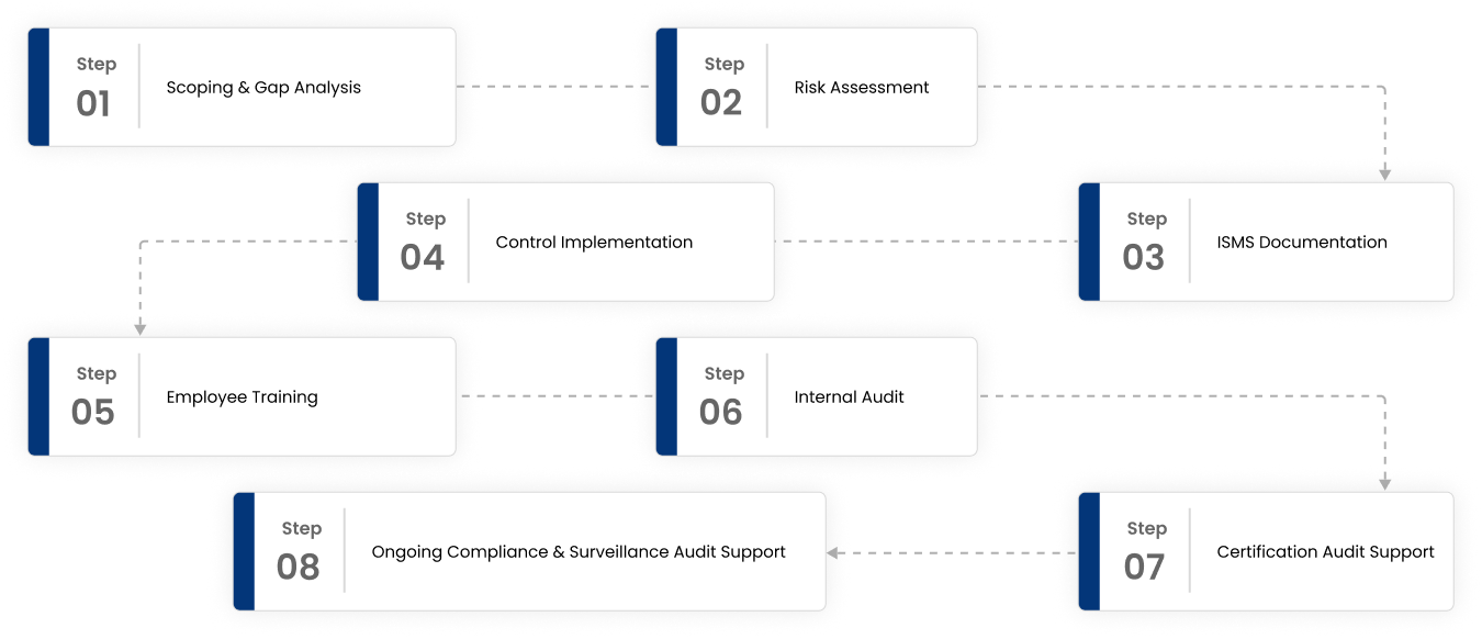 Service Delivery Framework