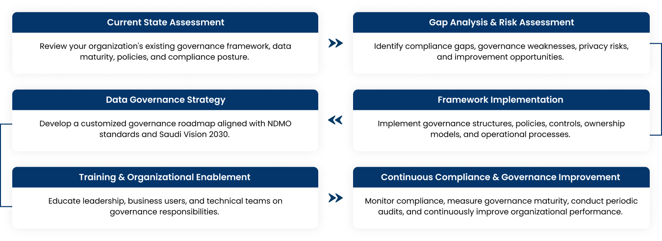 Service Delivery Framework
