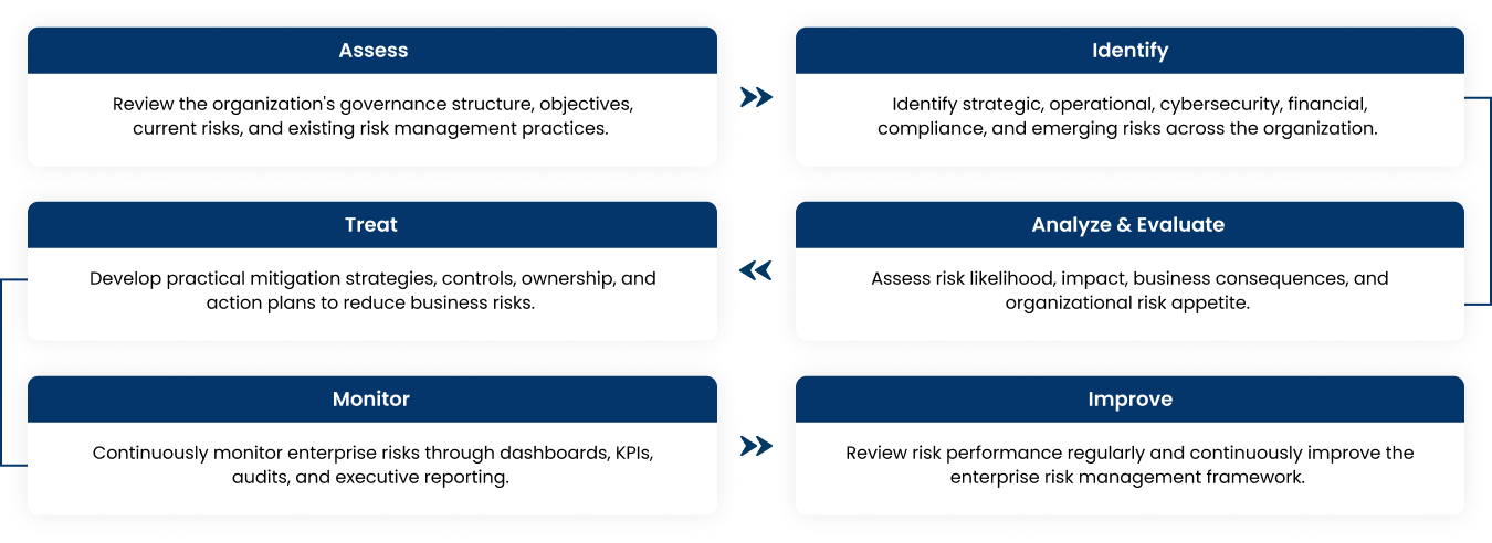 Service Delivery Framework