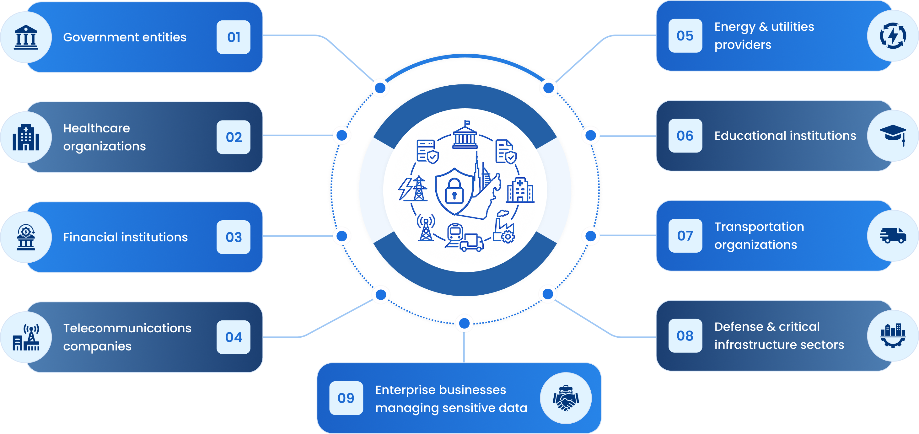 Service Delivery Framework