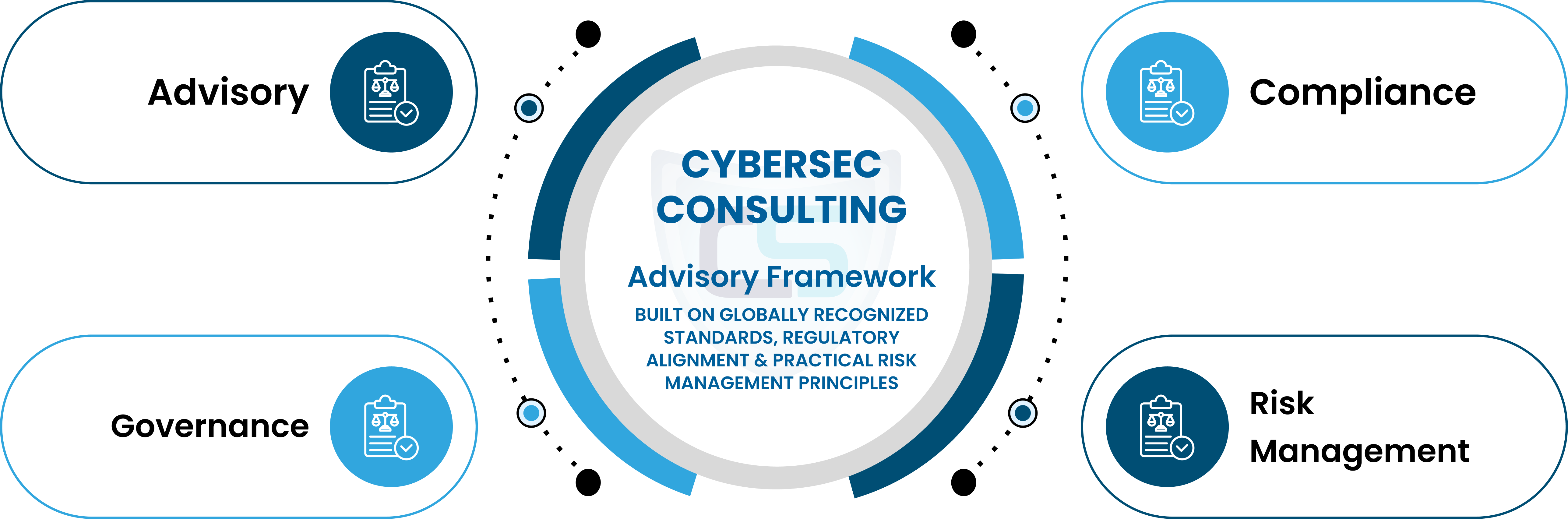 Service Delivery Framework